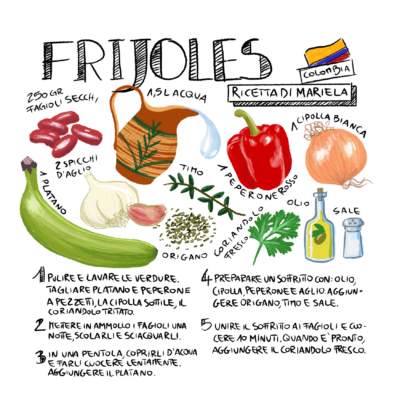 ricetta Frijoles